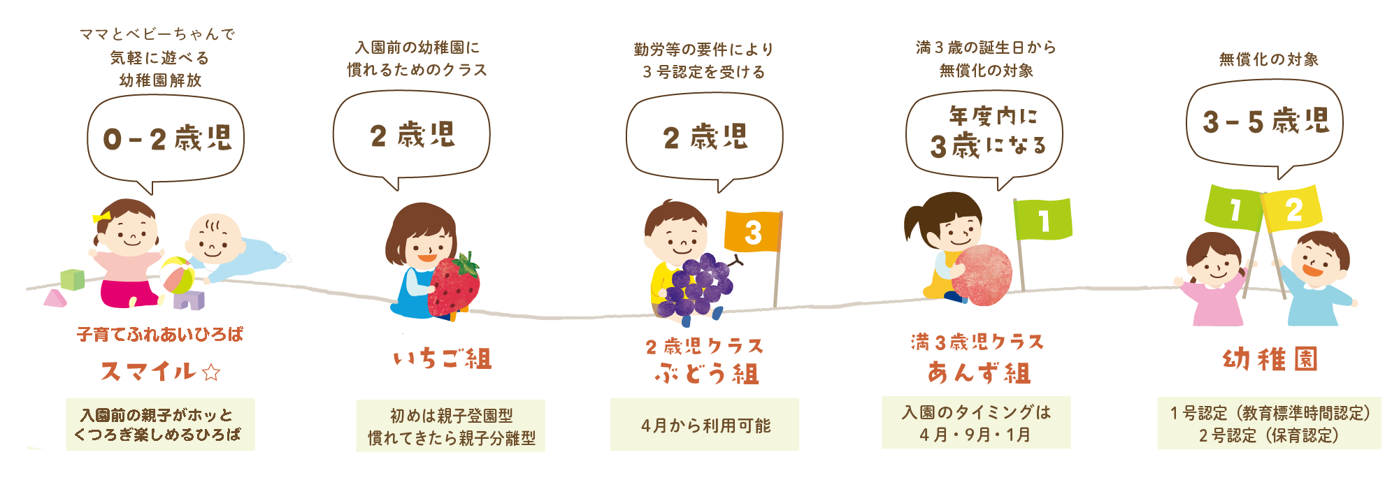 0-5歳児のお子様の育ちを応援する田名幼稚園