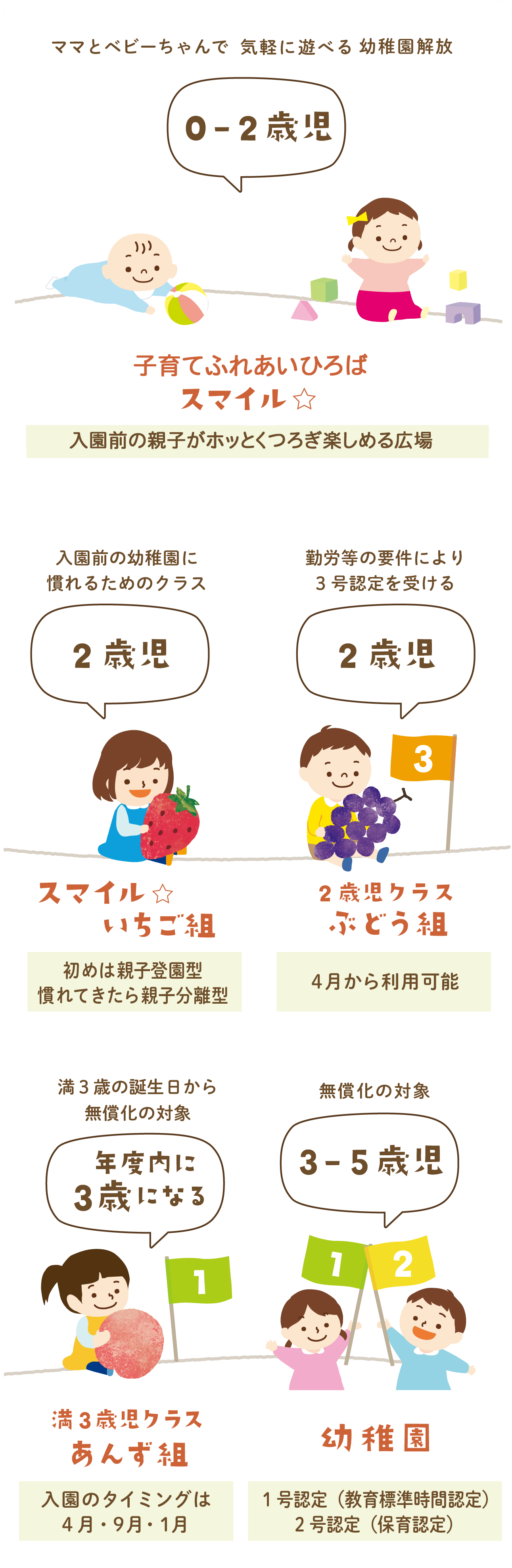 0-5歳児のお子様の育ちを応援する田名幼稚園